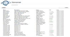 Desktop Screenshot of git.xenomai.org