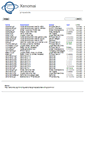 Mobile Screenshot of git.xenomai.org